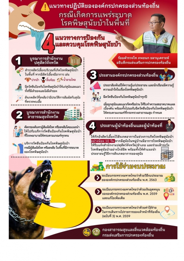 แนวทางปฎฺบัติขององค์กรปกครองส่วนท้องถิ่นกรณีเกิดการแพร่ระบาดของโรคพิษสุนัขบ้าในพื้นที่